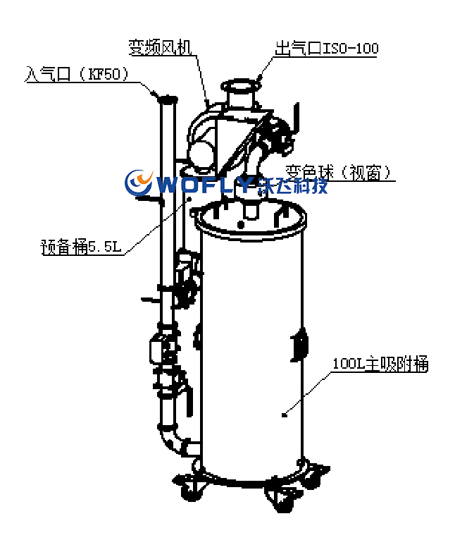 WFS-100F吸附式尾氣處理裝置結(jié)構(gòu)圖