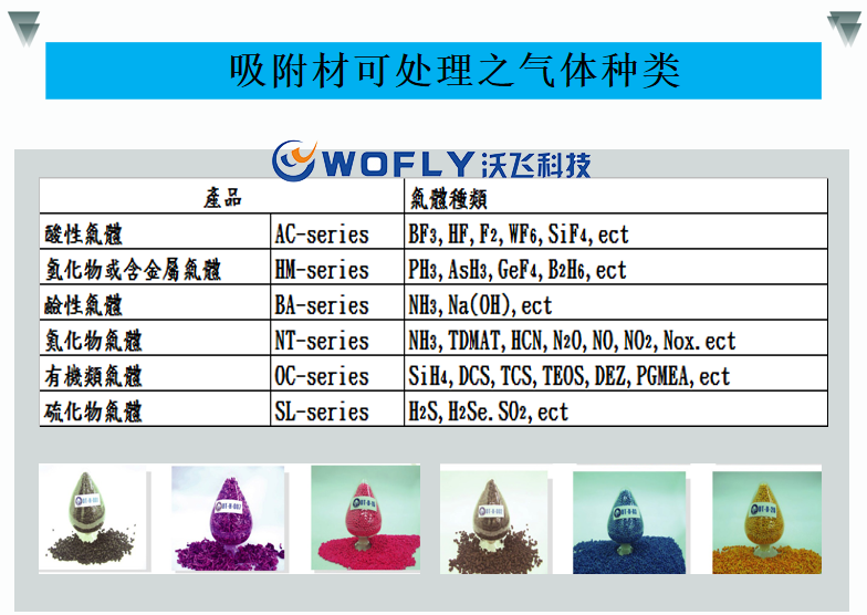 尾氣處理設(shè)備吸附法處理氣體